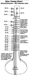 SITAR TUNING